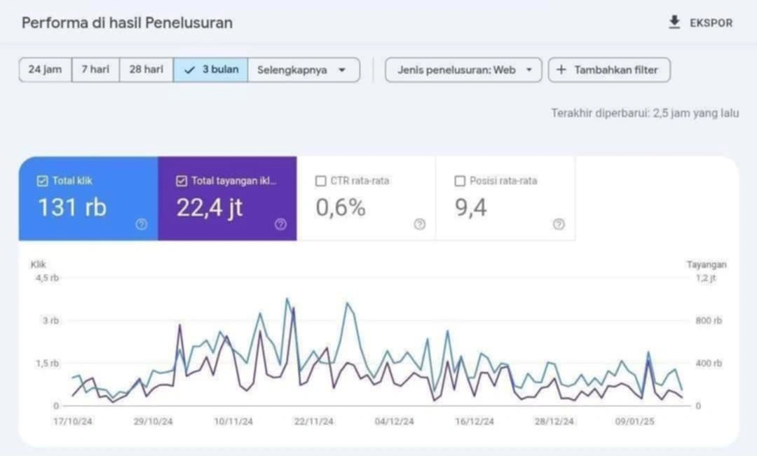 Paket Backlink Guest Post 7 Media Berita BertrafikTinggi