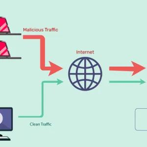 Preview Gambar ke-1 Source & Tools DDoS ( Distributed Denial of Service )